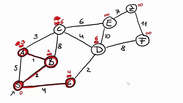 Dijkstra Algorithmus (deutsch) смотреть онлайн
