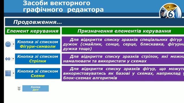 Інформатика 6 клас 3 урок смотреть онлайн