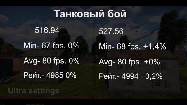 Сравнение новых и старых драйверов Nvidia смотреть онлайн