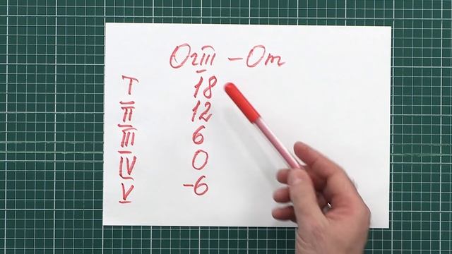 Размерная типология и полнотные группы. Классификация размеров мужской одежды. Лекция Михаила Черни. смотреть онлайн