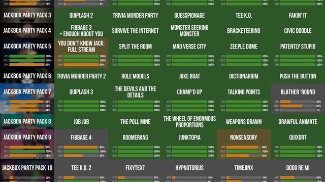 Jackbox на русском :: Прогресс перевода (2023-11-01) смотреть онлайн