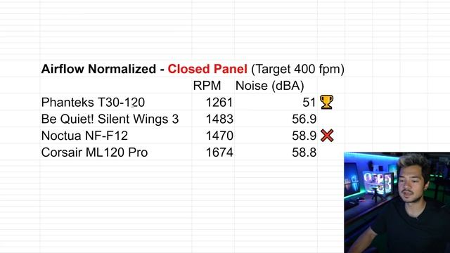 4 Premium Fans Tested. 1 Clear Winner... смотреть онлайн