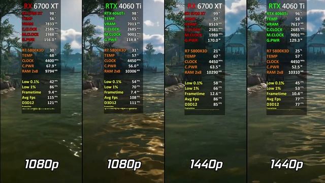 Хуанг опять всех переиграл | RTX 4060 - УЗНИК 1080p смотреть онлайн