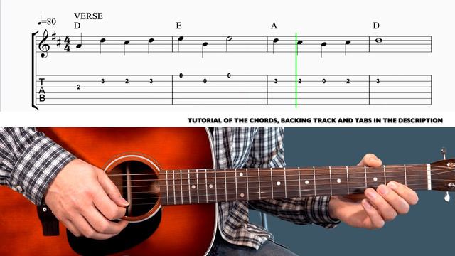 Elvis Presley - Love Me Tender / Easy Guitar Tutorial for Beginners + TAB смотреть онлайн