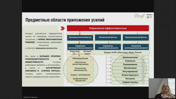 Предметные области приложения усилий