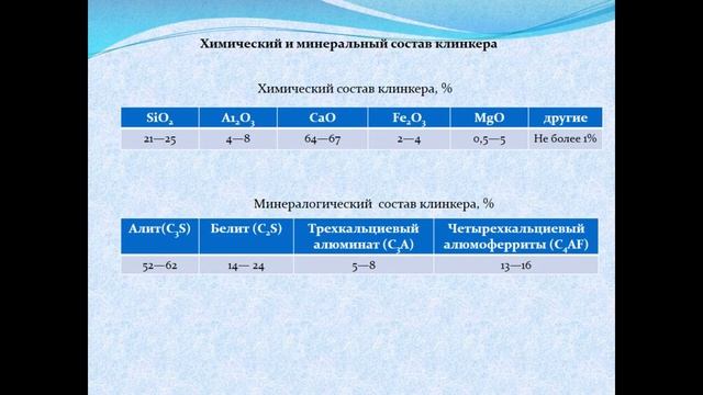 Видеоурок на тему портландцемент