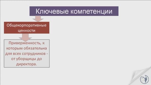 Концепция оценки персонала по ABC-методике смотреть онлайн