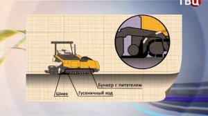 Асфальтоукладчик (рубрика "Как это работает?")