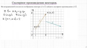 Задание 2 ЕГЭ профиль Скалярное произведение векторов часть 2