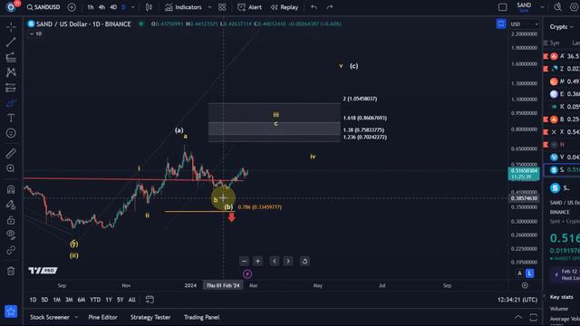 SAND Sandbox Crypto Coin Price News Today - Technical Analysis Update and Price Prediction! смотреть онлайн