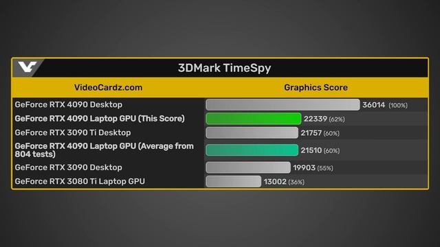 The END For DLSS… смотреть онлайн