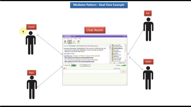 Mediator Design pattern - Real Time Example [Chat Room] смотреть онлайн