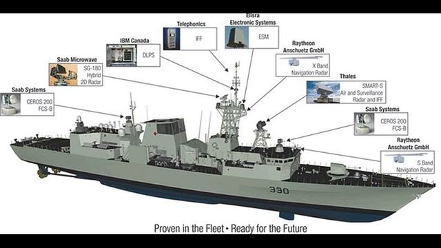 Флот НАТО идет для противодействия флоту РФ в Чёрное море. Испанские и канадские корабли. #shorts смотреть онлайн