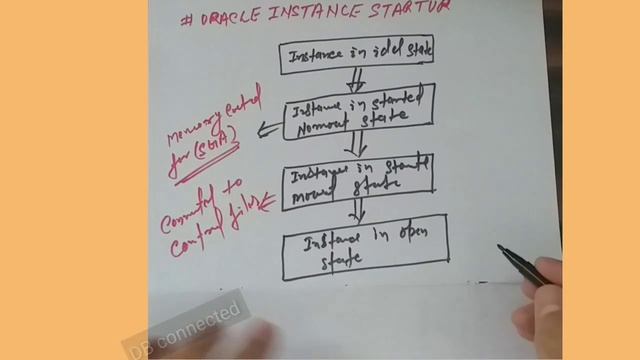 ORACLE INSTANCE STARTUP || How to Start Oracle Engine?? Oracle instance startup SEQUENCE смотреть онлайн
