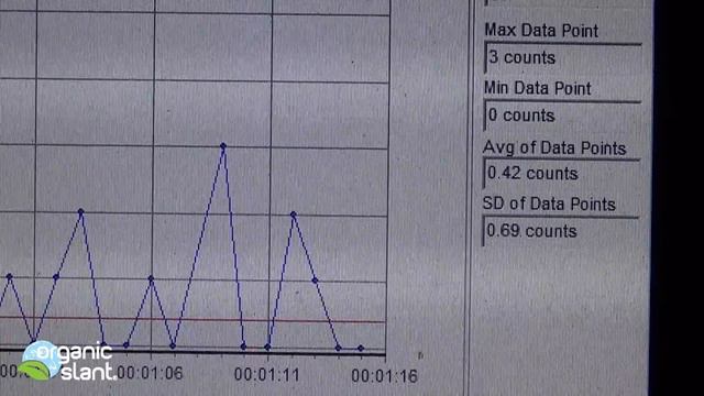 Radiation monitor Camellia sinensis raw live leaf (Green tea leaf extract) 2-11-2015 | Organic Slan смотреть онлайн