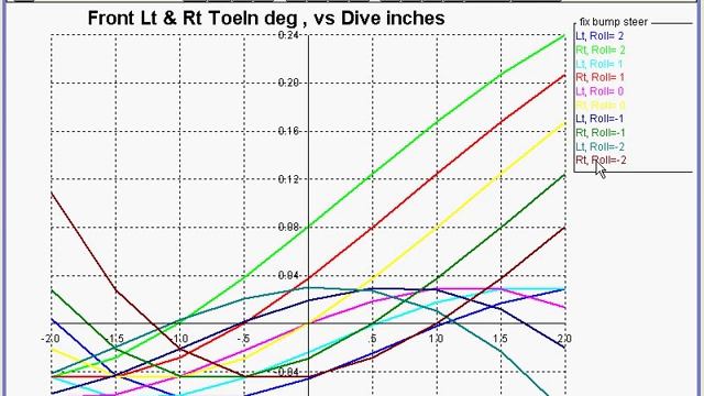 Suspension Analyzer Graphs 5