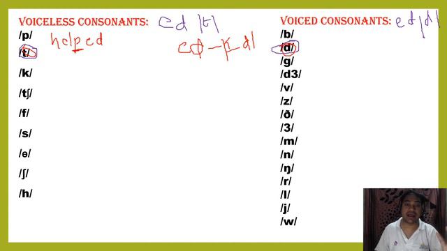PAST TENSE MARKERS OR PRONUNCIATION RULES OF /t/, /d/ and /id/. смотреть онлайн