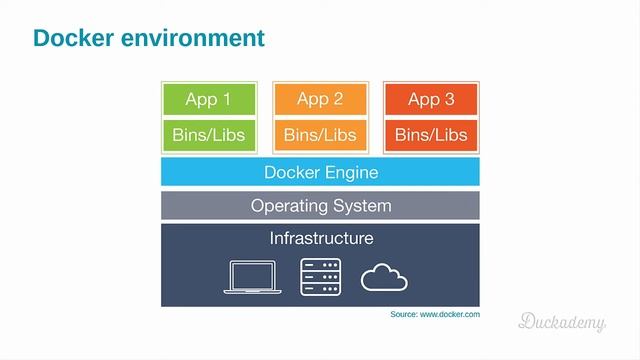 Docker fundamentals - Docker tutorial for beginners смотреть онлайн