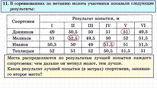 ЕГЭ (базовый) по математике #11 смотреть онлайн