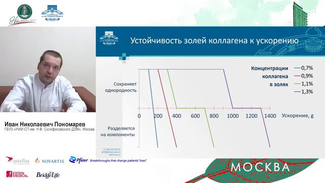 В2. Изучение индуктивных и кондуктивных свойств костной ткани смотреть онлайн