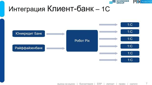 «Как роботизация связывает банк-клиенты, документооборот и 1С»-Александр Нужный смотреть онлайн