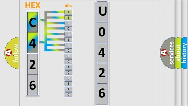 DTC Fiat U0426-31 Short Explanation смотреть онлайн