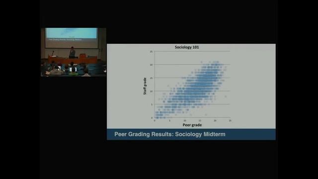 r | p 2012: Technology Meets Education: Building A Scalable Online Learning Platform - Jiquan Ngiam смотреть онлайн