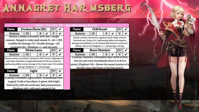 Annagret Harmsberg - Human Aasimar Sorcerer - Pathfinder 2e Character Concept Guide смотреть онлайн