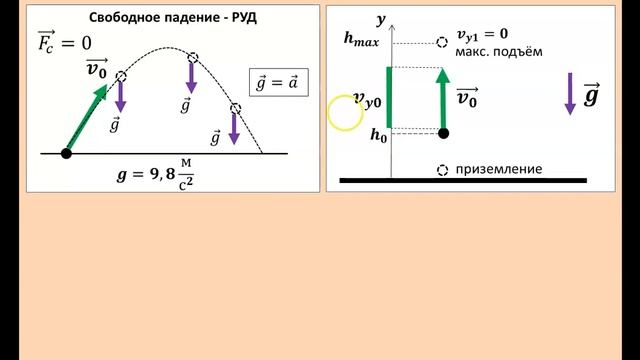 Рассмотрение темы: "Свободное падение" смотреть онлайн