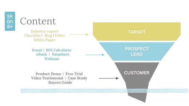 Wednesday Breakfast: Building B2B Marketing Excellence - The Silicon Valley way смотреть онлайн