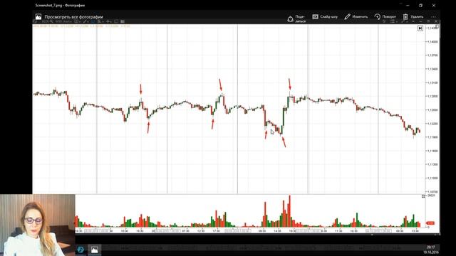 Price action + VSA. Объединение систем смотреть онлайн