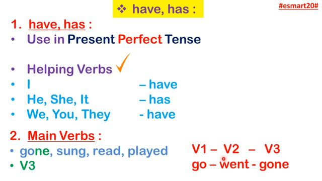 Spoken English Through Kannada | Class 3 | Present Perfect Tense | English Grammar | Translation | смотреть онлайн