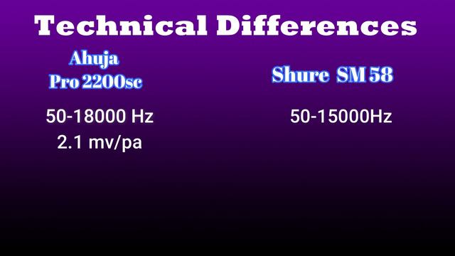 Ahuja 2200sc VS Shure SM58 | Ahuja Best vocal Microphone | Ahuja Pro 2200SC | Best mic for singing смотреть онлайн