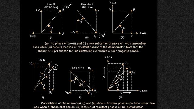 ANALOG COLOUR TELVISION SYSTEMS (NTSC, PAL AND SECAM) смотреть онлайн