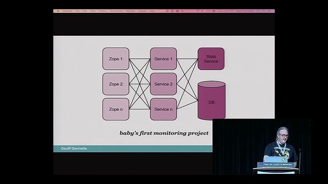 Geoff Gerrietts - Performance by the Numbers: analyzing the performance of web applications смотреть онлайн
