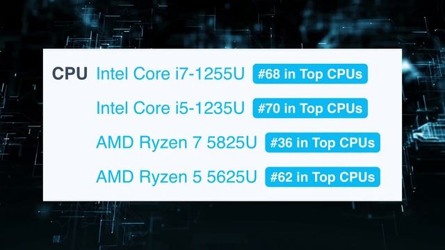 ?[REVIEW] Lenovo IdeaPad 5 (15″, 2022) - A great way to spend some $$$ смотреть онлайн