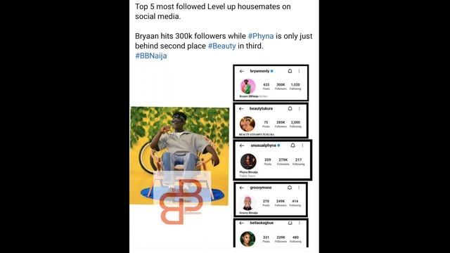 GROOVY'S TRENDING GIANT shop at MANDILLAS Balogun Lagos| SHEGGZ serenade BELLA смотреть онлайн