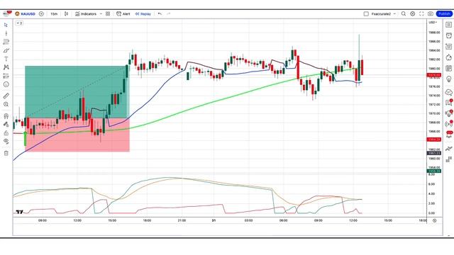 Buy Low, Sell High: Best Buy Sell Signal Indicator On Tradingview | These Strategy With Zero Risk смотреть онлайн