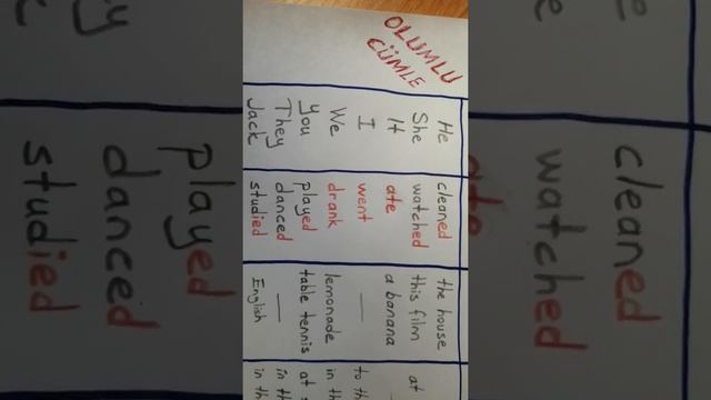 6. Sınıflar PAST SIMPLE - Olumlu Cümle смотреть онлайн