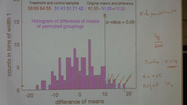 Lec 30: A/B testing and Online Controlled Experiments смотреть онлайн