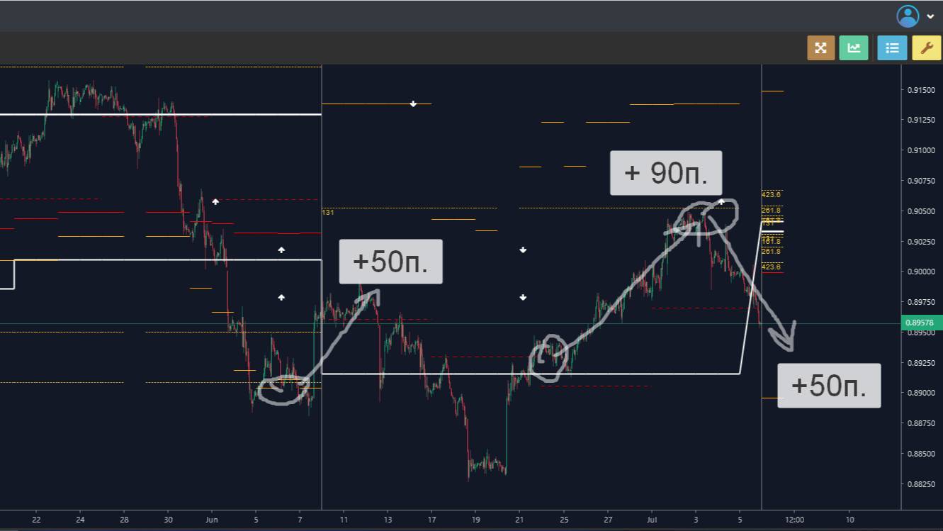 ⚡️ ЗОЛОТО, ВАЛЮТЫ, НЕФТЬ ⚡️ - КАК МЫ ТОРГУЕМ! смотреть онлайн