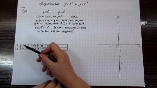 7кл #14 Функция y=x2 (x в квадрате) и y=x3 (x в кубе) и их графики. Алгебра. Математика смотреть онлайн