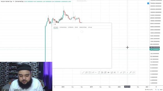 Best Altcoins To Trade || Top Altcoins to Buy 2021 || Best altcoin to invest 2021 (SHORT TERM TRADE смотреть онлайн