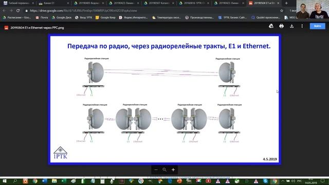 Передача по радио, через радиорелейные тракты, потоков Е1 и Ethernet. смотреть онлайн