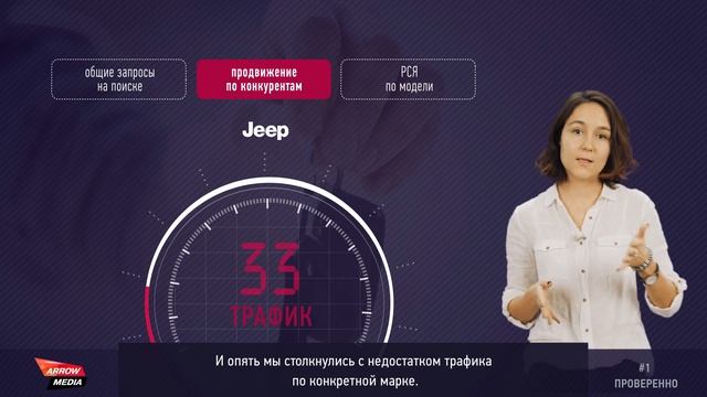 Экспериментируем с понятием «Конкурент» в интернет-рекламе (performance-marketing) смотреть онлайн