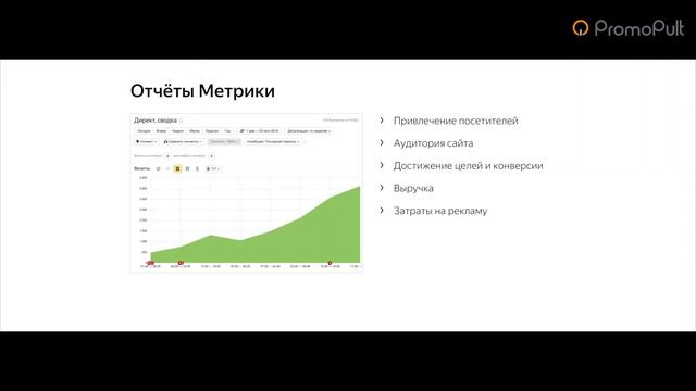 Как оценивать результаты контекстной рекламы в Яндекс.Директ? ?Эффективность контекстной рекламы смотреть онлайн
