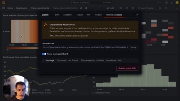 Create and manage public dashboards in Grafana