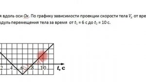ЕГЭ по физике. Задание 1. Определение модуля перемещения.