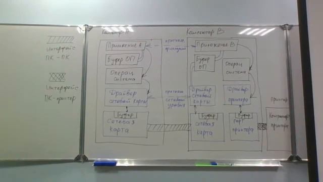 Компьютерные сети. Лекция 3. Топология сетей. Понятие коммутации, маршрутизации смотреть онлайн