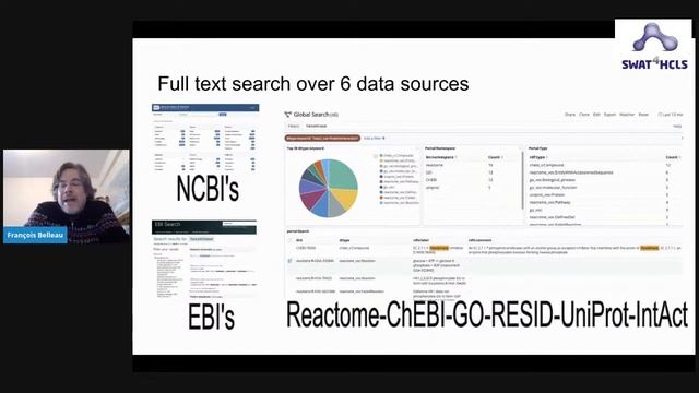 SWAT4HCLS Talk: Converting REACTOME database in JSON-LD and ElasticSearch/Siren смотреть онлайн